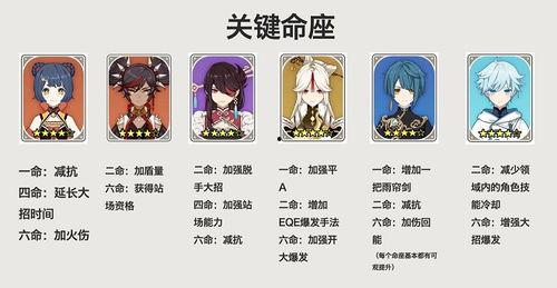 原神最新爆料四选一,神秘力量觉醒，谁将成为游戏新宠？  第1张